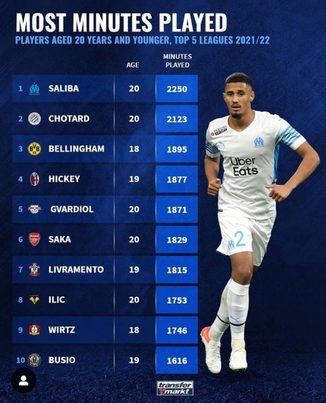 中获得改善 中获得改善